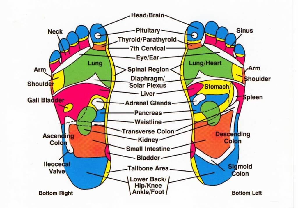 Kailua Reflexology